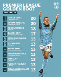 Điểm mặt những 