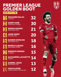 Điểm mặt những 