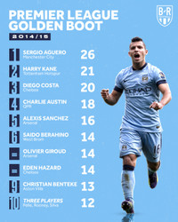 Điểm mặt những 