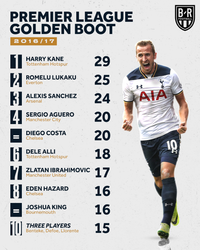 Điểm mặt những 