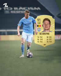 10 ngôi sao có chỉ số cao nhất trong FIFA 21