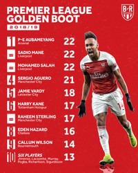 Điểm mặt những 