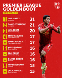 Điểm mặt những 