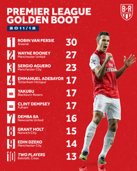 Điểm mặt những 