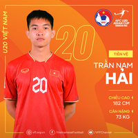 U20 Việt Nam chỉ có 6 cầu thủ cao trên 1m80 dự giải châu Á