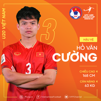 U20 Việt Nam chỉ có 6 cầu thủ cao trên 1m80 dự giải châu Á