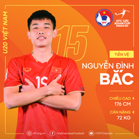 U20 Việt Nam chỉ có 6 cầu thủ cao trên 1m80 dự giải châu Á