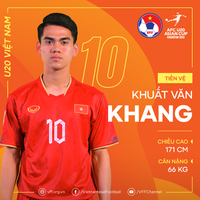 U20 Việt Nam chỉ có 6 cầu thủ cao trên 1m80 dự giải châu Á