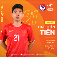 U20 Việt Nam chỉ có 6 cầu thủ cao trên 1m80 dự giải châu Á