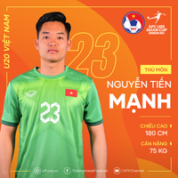 U20 Việt Nam chỉ có 6 cầu thủ cao trên 1m80 dự giải châu Á