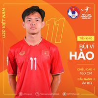 U20 Việt Nam chỉ có 6 cầu thủ cao trên 1m80 dự giải châu Á