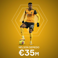 [ẢNH] Top 10 hậu vệ phải được định giá cao nhất