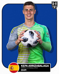 [ẢNH] Ngôi sao đắt giá nhất các đội tuyển hàng đầu thế giới là ai?