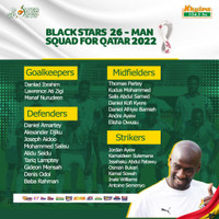 Danh sách toàn bộ 32 đội tuyển dự World Cup 2022