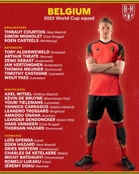 Danh sách toàn bộ 32 đội tuyển dự World Cup 2022