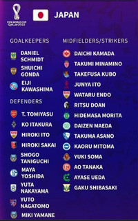 Danh sách toàn bộ 32 đội tuyển dự World Cup 2022