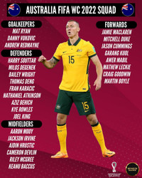 Danh sách toàn bộ 32 đội tuyển dự World Cup 2022