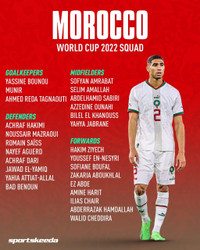 Danh sách toàn bộ 32 đội tuyển dự World Cup 2022