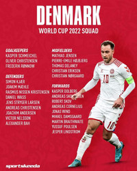 Danh sách toàn bộ 32 đội tuyển dự World Cup 2022