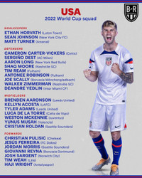 Danh sách toàn bộ 32 đội tuyển dự World Cup 2022