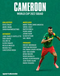 Danh sách toàn bộ 32 đội tuyển dự World Cup 2022