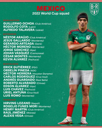 Danh sách toàn bộ 32 đội tuyển dự World Cup 2022