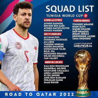 Danh sách toàn bộ 32 đội tuyển dự World Cup 2022