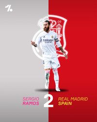 [ẢNH] Top 10 trung vệ hay nhất thế giới năm 2020