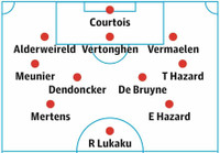 [ẢNH] Đội hình tối ưu của ĐT Bỉ cho mục tiêu chinh phục EURO