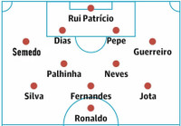 [ẢNH] Đội hình này có đủ giúp Bồ Đào Nha bảo vệ ngôi vô địch?