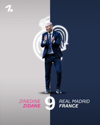 [ẢNH] Top 10 HLV hay nhất châu Âu 2020: Không có Jose Mourinho