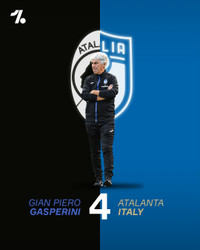 [ẢNH] Top 10 HLV hay nhất châu Âu 2020: Không có Jose Mourinho