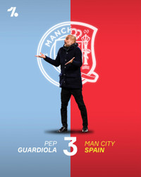 [ẢNH] Top 10 HLV hay nhất châu Âu 2020: Không có Jose Mourinho