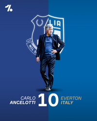 [ẢNH] Top 10 HLV hay nhất châu Âu 2020: Không có Jose Mourinho