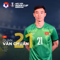 U23 Việt Nam có 10 cầu thủ cao trên 1m8 dự giải U23 châu Á