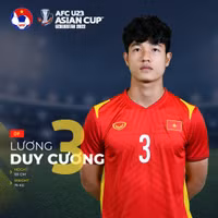 U23 Việt Nam có 10 cầu thủ cao trên 1m8 dự giải U23 châu Á