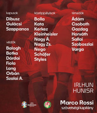 Điểm danh toàn bộ 24 đội tuyển dự EURO 2024