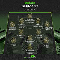 Điểm danh toàn bộ 24 đội tuyển dự EURO 2024