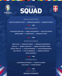 Điểm danh toàn bộ 24 đội tuyển dự EURO 2024