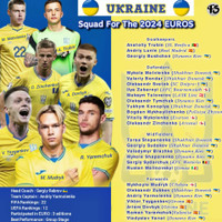 Điểm danh toàn bộ 24 đội tuyển dự EURO 2024