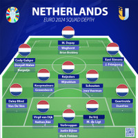 Điểm danh toàn bộ 24 đội tuyển dự EURO 2024