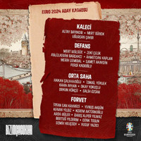 Điểm danh toàn bộ 24 đội tuyển dự EURO 2024