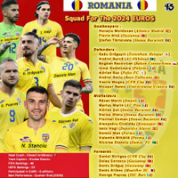 Điểm danh toàn bộ 24 đội tuyển dự EURO 2024