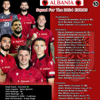 Điểm danh toàn bộ 24 đội tuyển dự EURO 2024