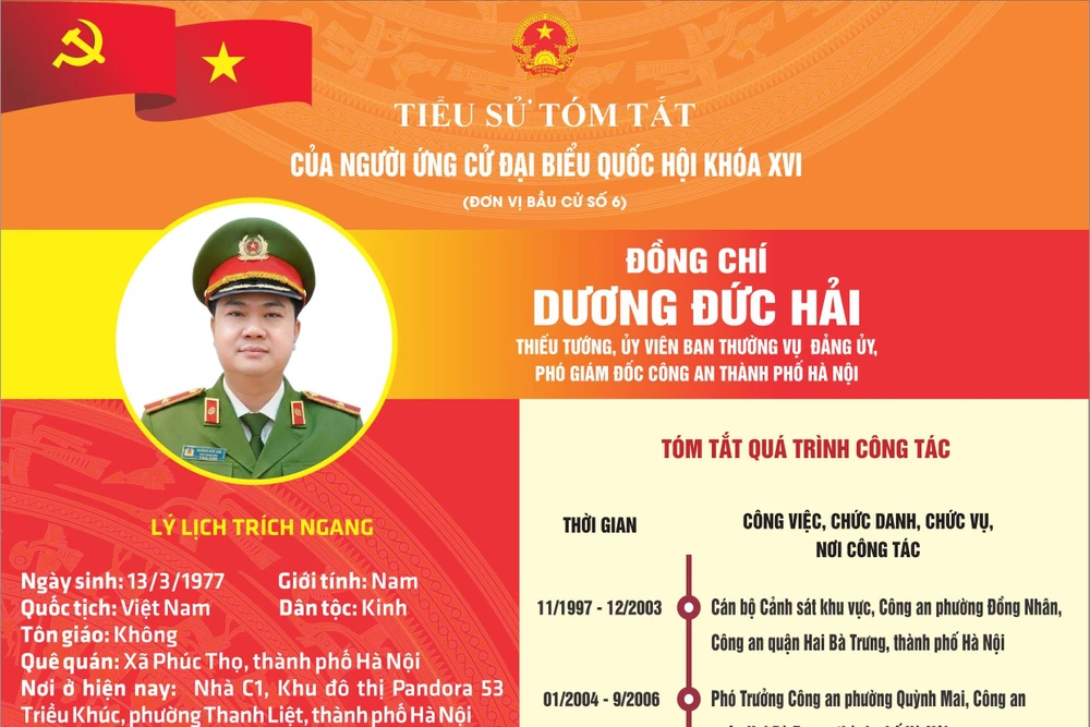 Thiếu tướng Dương Đức Hải được giới thiệu ứng cử Đại biểu Quốc hội khóa XVI 