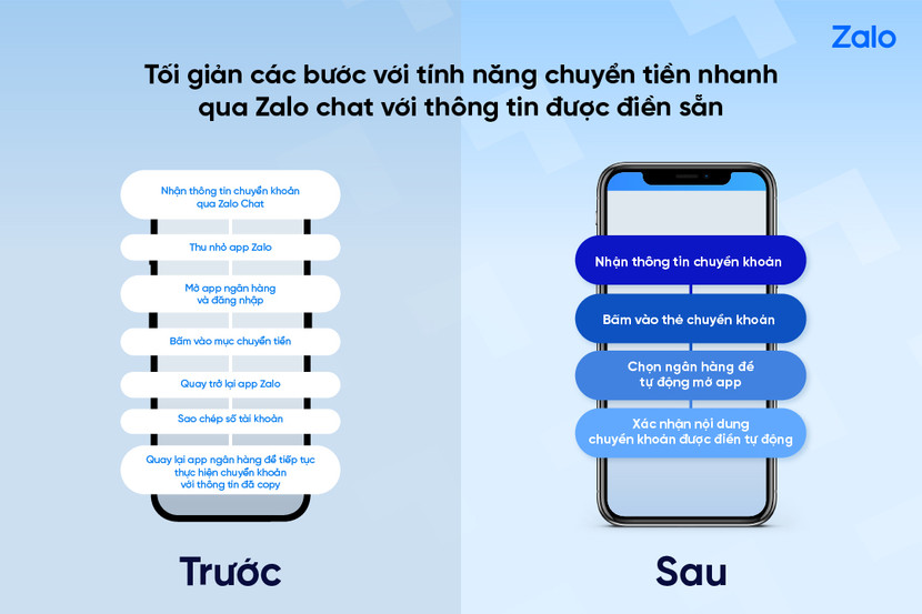 Tính năng liên kết chuyển tiền trên Zalo giúp xóa bỏ điểm “đứt gãy” trong các giao dịch thanh toán, chuyển tiền Tính năng liên kết chuyển tiền trên Zalo giúp xóa bỏ điểm “đứt gãy” trong các giao dịch thanh toán, chuyển tiền