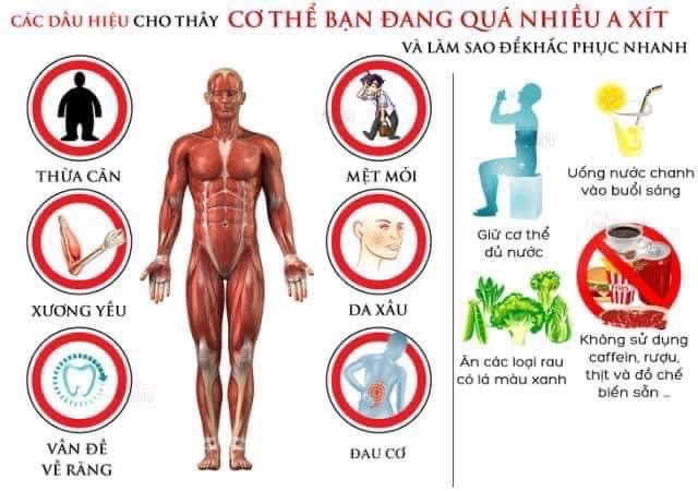 Những dấu hiệu cho thấy cơ thể đang bị dư axit. Ngoài việc hạn chế bia rượu, cafe, tăng cường ăn rau xanh, uống nước chanh, việc bổ sung nước ion kiềm giàu hydrogen giúp cải thiện sức khỏe rất hiệu quả.