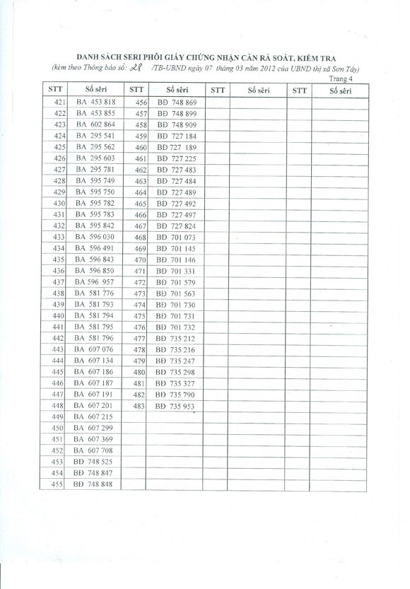 Cấm giao dịch đối với 483 “sổ đỏ” ảnh 5