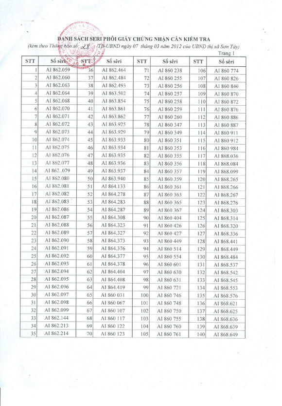 Cấm giao dịch đối với 483 “sổ đỏ” ảnh 2 Cấm giao dịch đối với 483 “sổ đỏ” ảnh 2