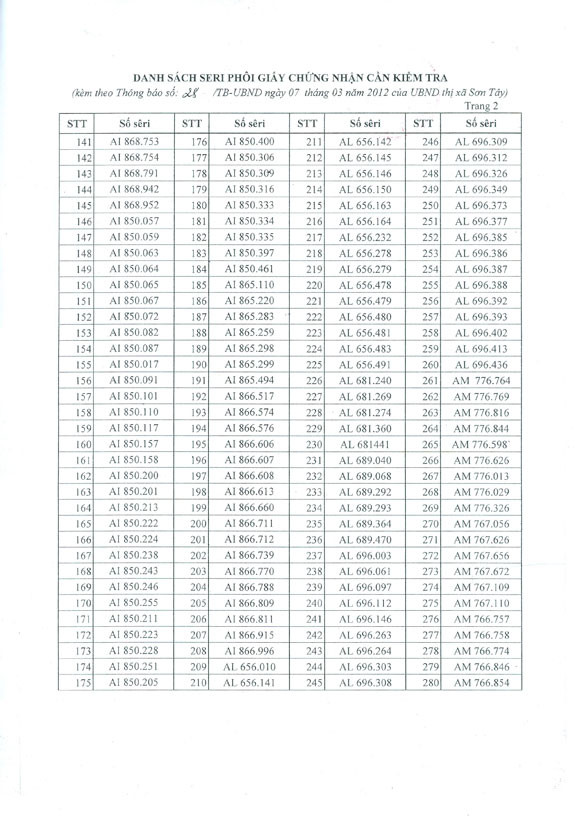 Cấm giao dịch đối với 483 “sổ đỏ” ảnh 3 Cấm giao dịch đối với 483 “sổ đỏ” ảnh 3